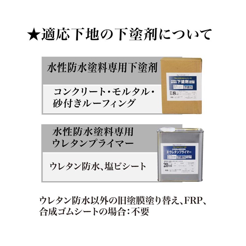 Atom House Paint Water-Based Waterproof Paint Urethane Primer 0.4 kg