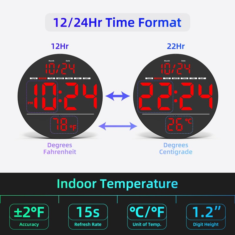Digital Wall Clock with Large LED Display, Auto-Brightness, Temperature, Low-Reflectivity,