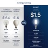 FLSNT 60W Equivalent LED Globe Candelabra Bulbs, Dimmable G16.5 LED