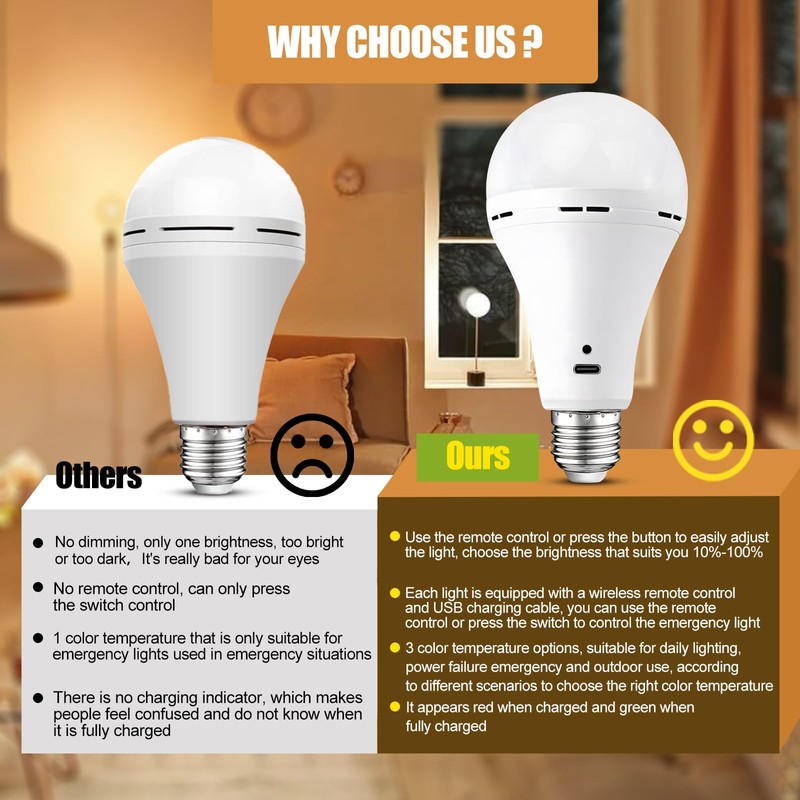 USB Rechargeable LED Bulbs 6Pk,A21 3CCT w/Remote 2000mAh