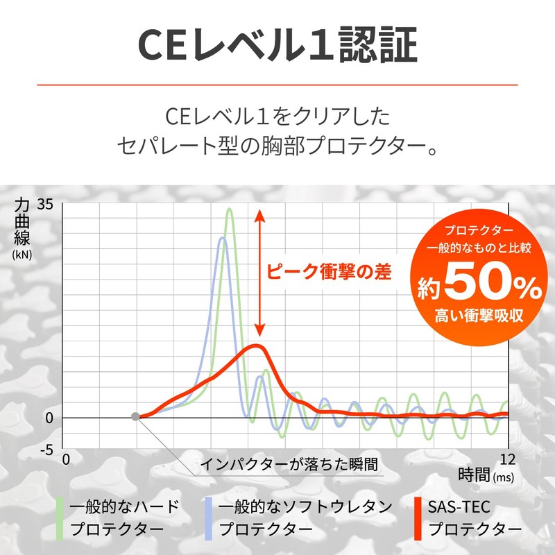 Daytona SAS-TEC CP-7 32506 Motorcycle Chest Protector, Triple Flex, Thin,