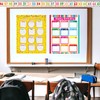 Number Line for Classroom Wall Math Bulletin Board Border -20