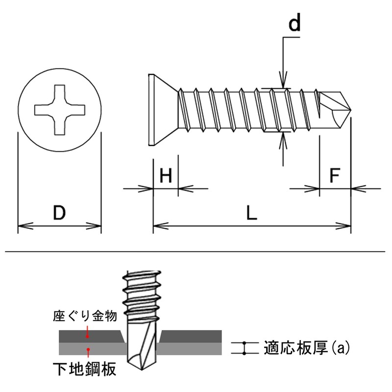 DAIDOHANT 10175623 Stainless Steel Drill Screw [Countersunk Head Screw] Nominal