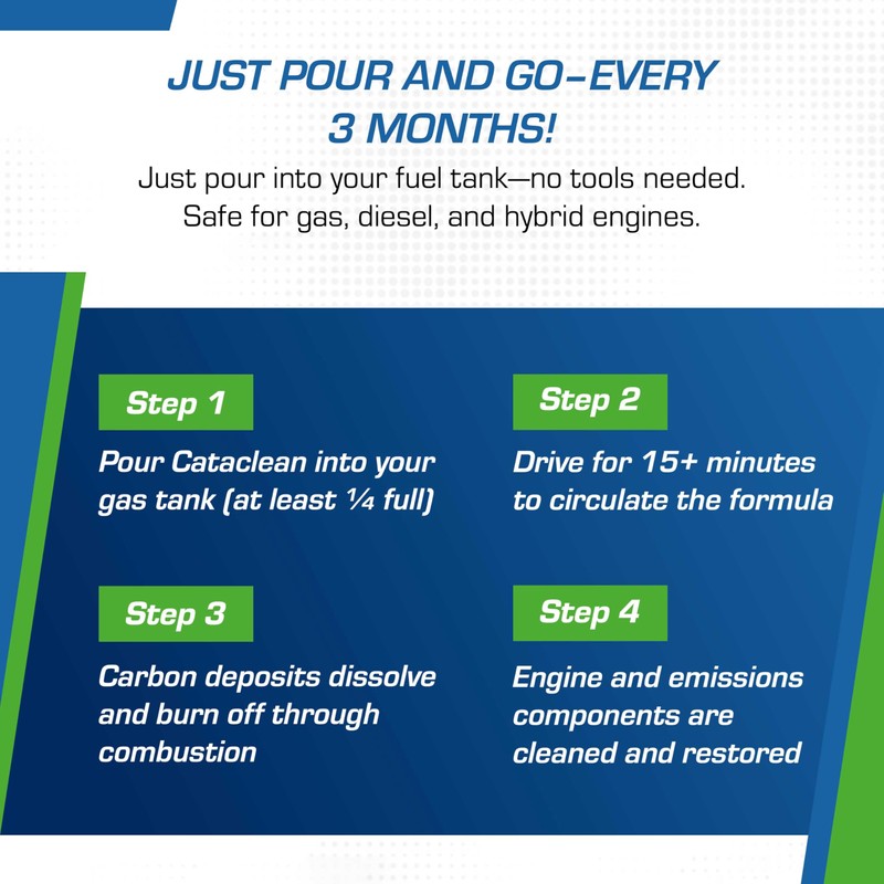 Cataclean Fuel & Exhaust System Cleaner – Pass Emissions Tests