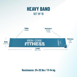 Iron Core Fitness Mini Loop Bands 10 Pack Exercise Resistance Band in Bulk for Trainers, Bootcamp, Gym. Workout Glutes, Thighs, Leg, Back, arms Cerrulean, Heavy