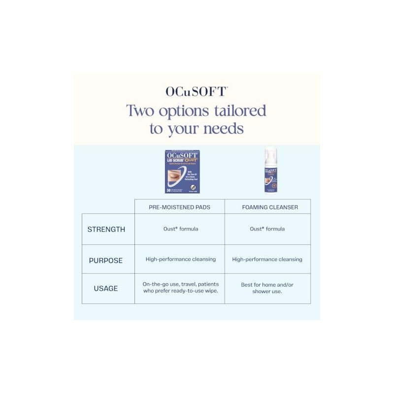 OCuSOFT - Oust Demodex Limpiador en Espuma Extra Fuerte, 50