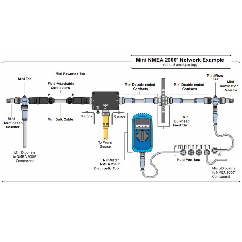 Ymiko NMEA 2000 Pairs Male/Female Terminators, 2 Pieces Marine for
