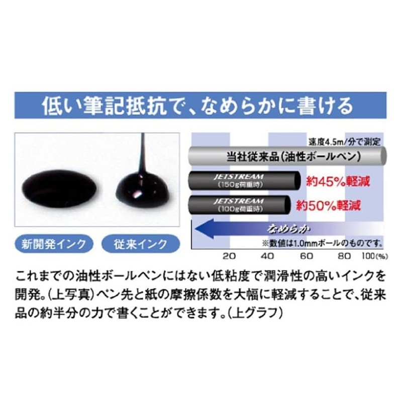 Mitsubishi Pencil Ballpoint Pen Refill, Black, Jet Stream SXR-5, Pack