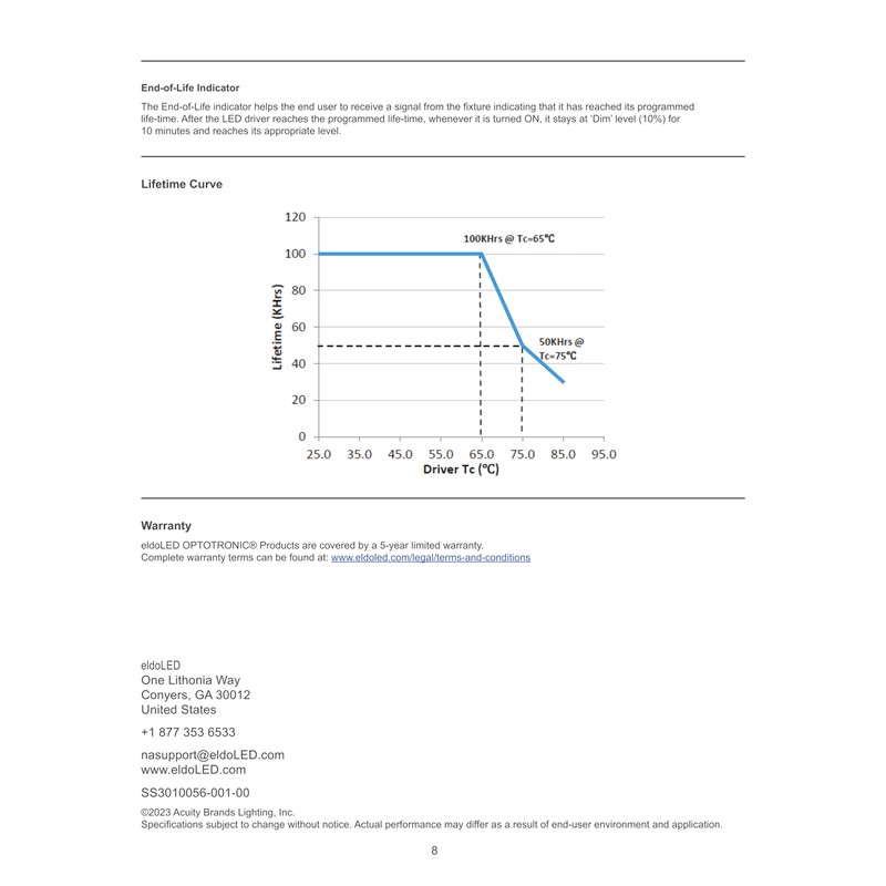 eldoLED | 2743YW OPTOTRONIC OTi 30W 347V Programmable LED Driver