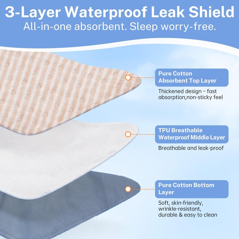Reusable Adult Diapers,Washable Incontinence Underwear for Women – Reusable Leak
