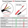24AWG UL2464 Power Cable Stranded Electrical Wire LED Red &