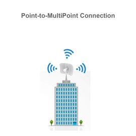 LiteBeam Antenna 802.11ac LBE-5AC-Gen2-US 2X2MIMO airMAX Gen2 5GHz 23dBi 450+ Mbps CPE
