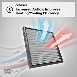 K&N Premium Cabin Air Filter: High Performance, Washable, Germ-Blocking Protection for your Vehicle: Fits Select 2015-2019 MERCEDES Vehicle Models, VF2066