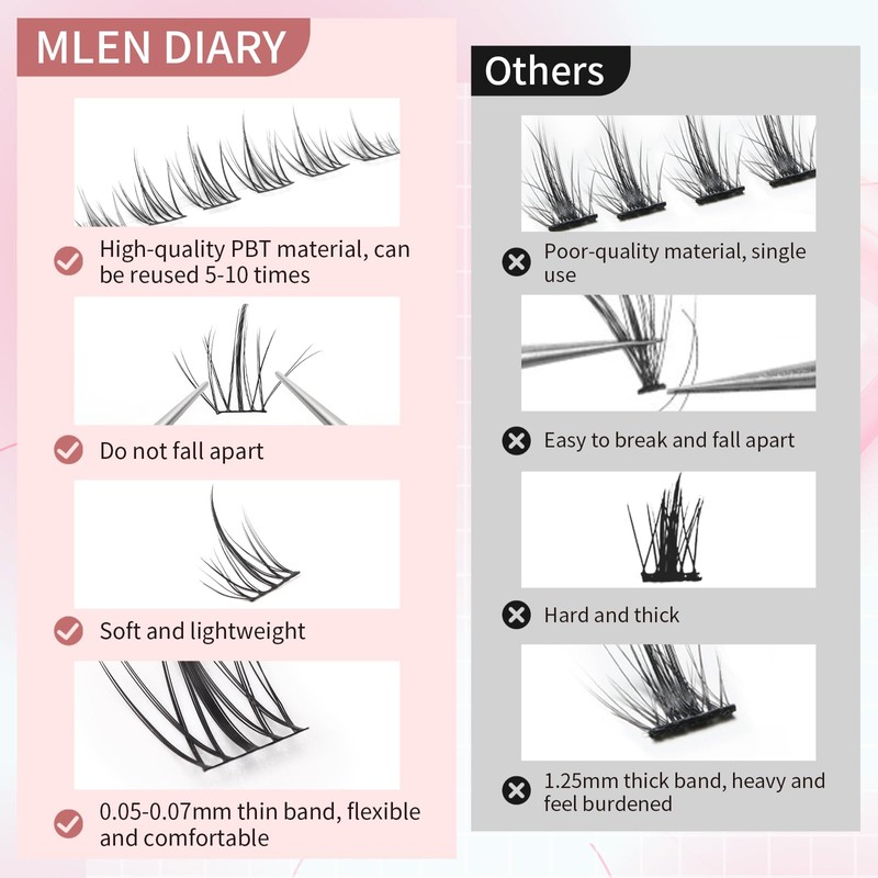 Individual Eyelash Extensions, 132 Clusters, Lash Clusters, Eyelashes, D-Curl, DIY