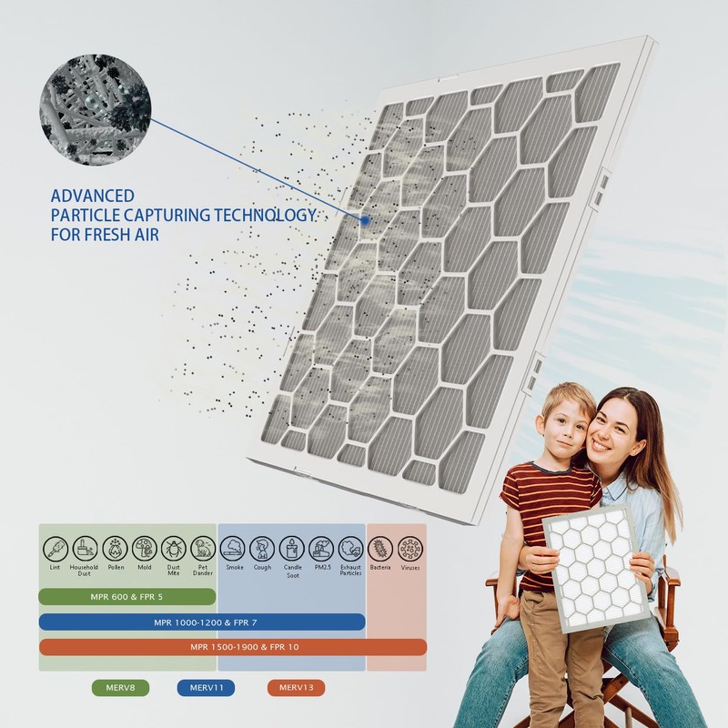 OlitAir 20x25x1 MERV 8 Air Filter,AC Furnace Air Filter,Reusable ABS