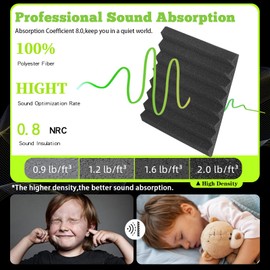 12 Pack Sound Proof Foam Panels for Walls 12x12x1 Inches, Wedges Acoustic Panels Sound Absorbing, Acoustic Foam Panels for Recording Studio, Home, Office