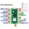 GeeekPi Ultimate Starter Kit for Pico 2W (Included), Dual Arm
