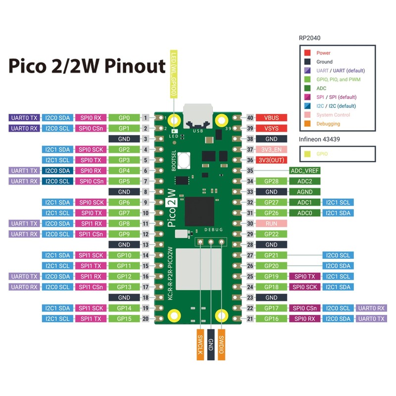 GeeekPi Ultimate Starter Kit for Pico 2W (Included), Dual Arm