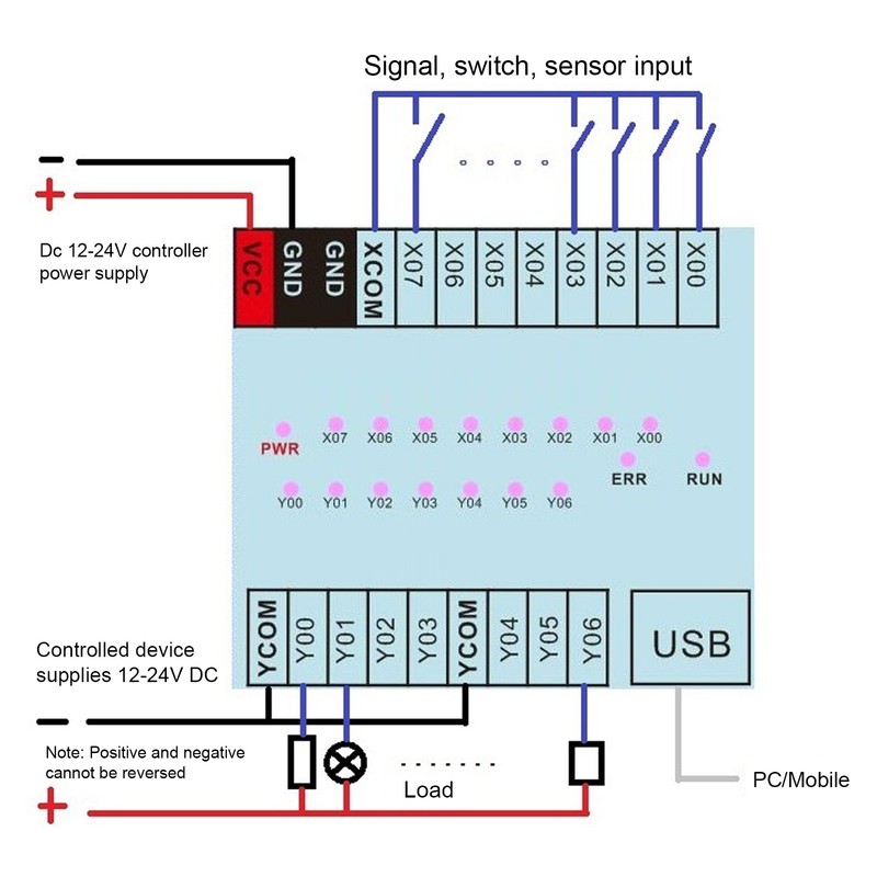 Programmable Logic Controller Industrial PLC Sequential Control Time Relay 12V‑24V