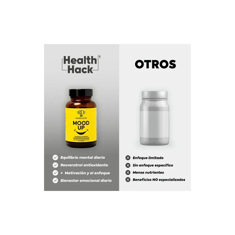 Nootrópico Para Ánimo, Buen Humor Con 5htp 60 Cáps Homodeus