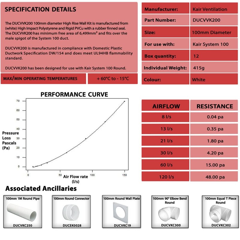 DUCVVK200-BR System 100 Brown Round CORE Drill HIGH Rise DUCTING