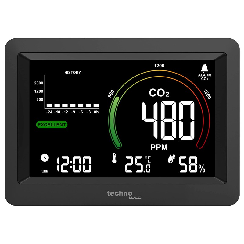 WL1028 Co2 Meter Indoor Air Quality Monitoring Recommendation Based on