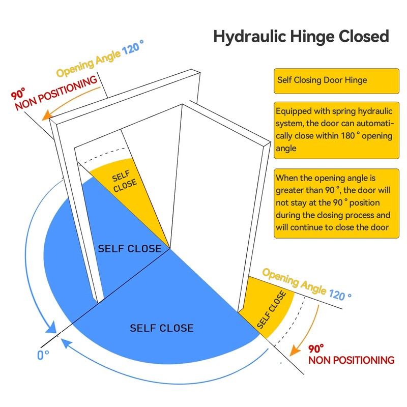 GEKRONE Self Closing Concealed Door Pivot Hinges Heavy-Duty Spring Hydraulic