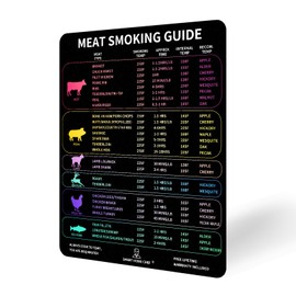 SMART HOME CHEF Meat Smoker Guide Premium Smoker Accessories for Grilling & Smoking Meats including Wood Type Cook Time, Waterproof Magnet Sheet For Quick Reference，Grilling Gifts for Men