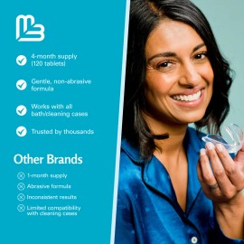 Extra Strength Retainer Cleaner Tablets - 120 Mint Whitening Cleanser for Dentures, Retainers, Aligners & Mouth Guards - Kills 99% of Bacteria & Removes Stains