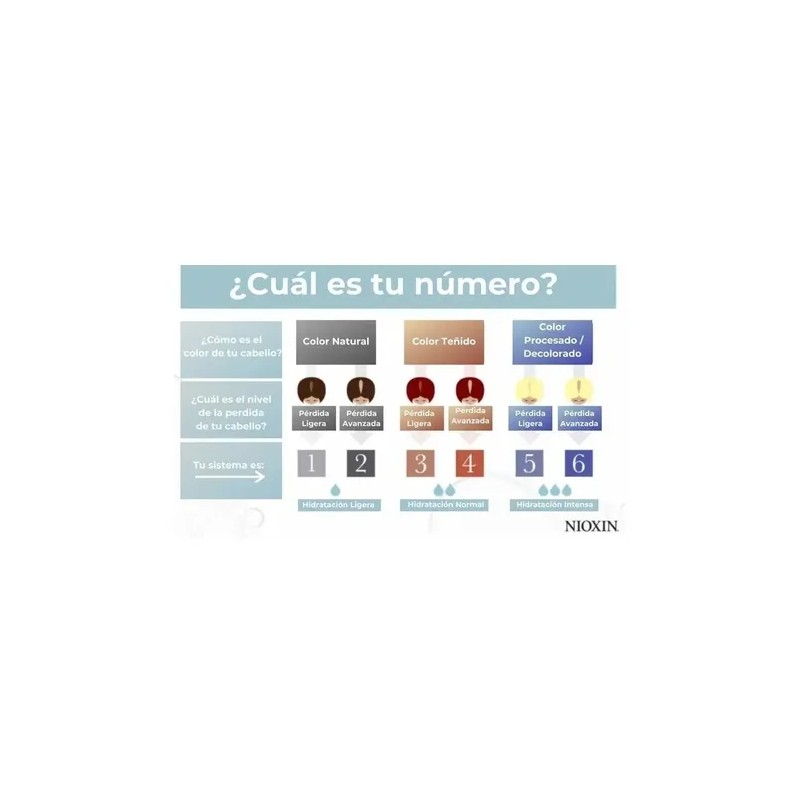 Kit Shampoo Y Acondicionador Cabello Anticaida Nioxin 1 1l