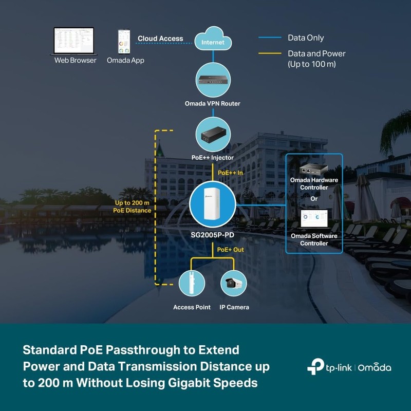 TP-Link Omada SG2005P-PD | 5 Port Outdoor PoE Passthrough Gigabit