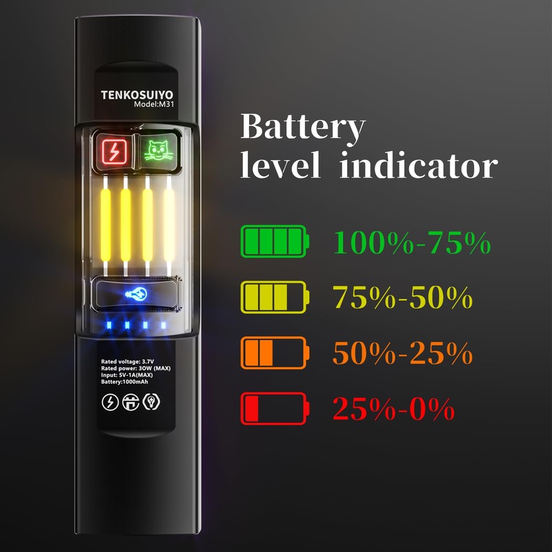 TENKOSUIYO Rechargeable Flat Flashlight 680 Lumens Magnetic Clip On Hands