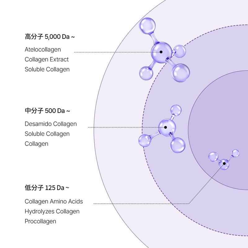 【Snp公式】コラーゲンバウンスアップバリアクリーム50ml / 弾むようなハリ・毛穴ケア！８重コラーゲン x レチノール・リポソーム x サーモンPDRN配合 保湿 弾力 韓国コスメ【正規品】