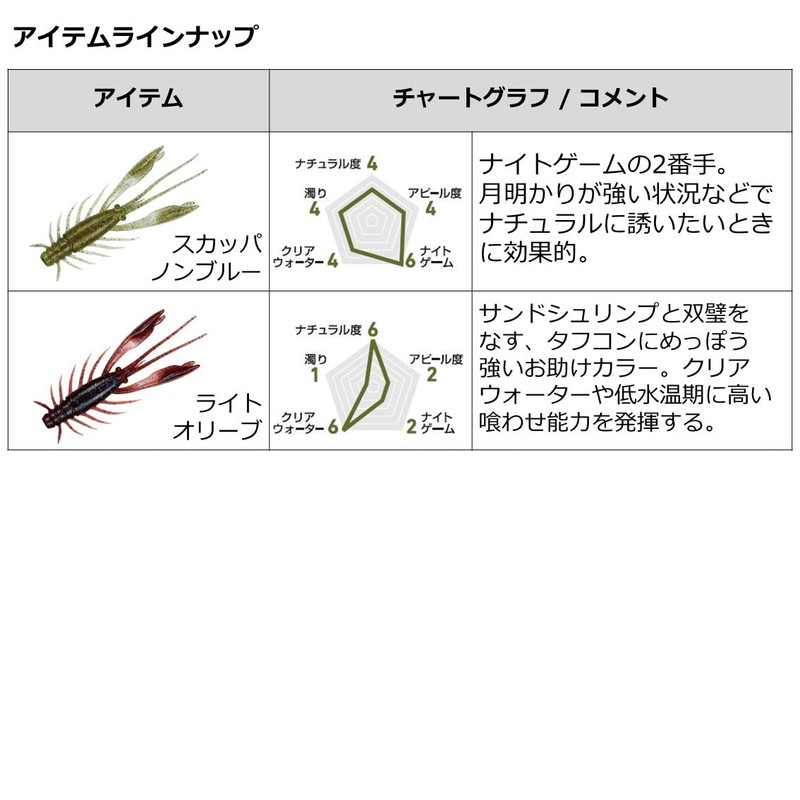 Daiwa Silver Wolf Urban Shrimp 2.8 Shibikawa Special
