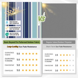 Basic Beyond Outdoor Chair Cushions Set of 4, Outdoor Cushions for Patio Furniture, Water Resistant Patio Chair Cushions with 2 Ties, 17x16x2, Pinstriped Blue