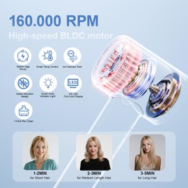 Hair Dryer, 160,000 RPM High Speed Blow Dryer, 1500W Quiet Thermo-Control Travel Hair Dryers for Women Men, 500 Million Negative Ions with Magnetic Diffuser and Concentrator for Home Salon Travel