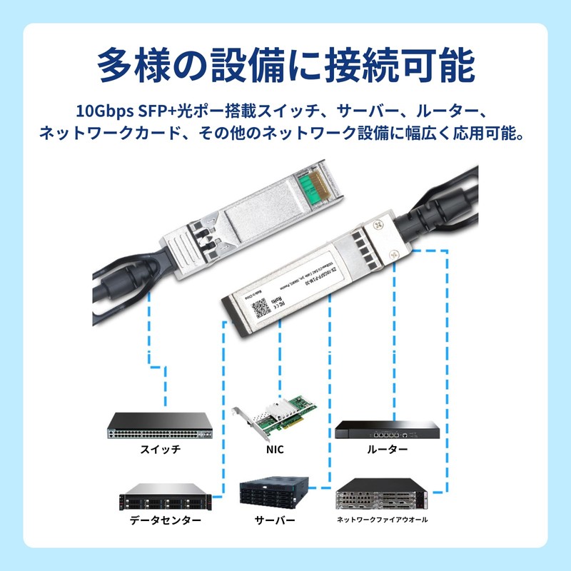Supports High Speed and Stable Transmission in Server Room Data