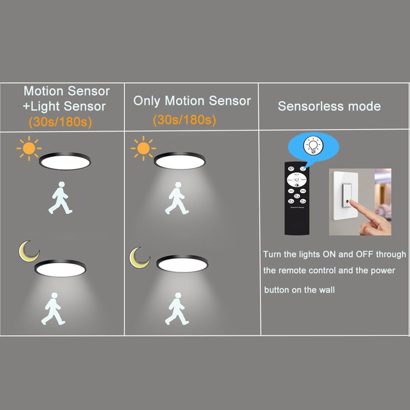 ZCHYLED Hard-Wired Motion Sensor Ceiling Light Indoor,12 inch Motion Sensor