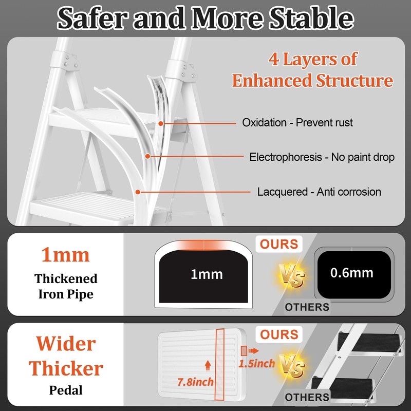4 Step Ladder, DIAMONDFORGE Folding Step Stool with Wide Anti-Slip