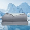 HIVAFY Cooling Comforter for Hot Sleepers Q-Max > 0.46, Dual-Sided