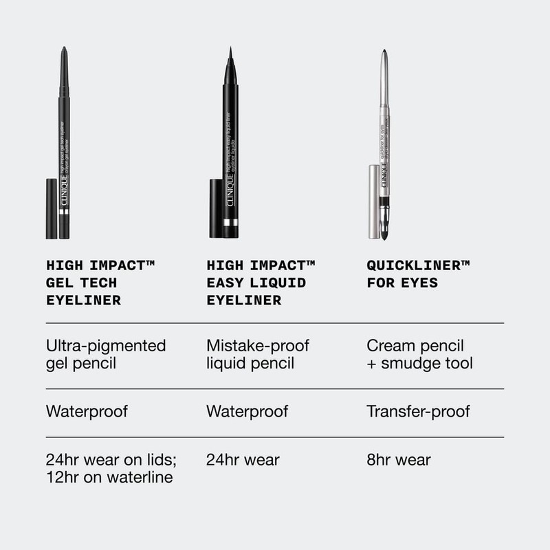 Clinique High Impact™ Gel Tech Eyeliner
