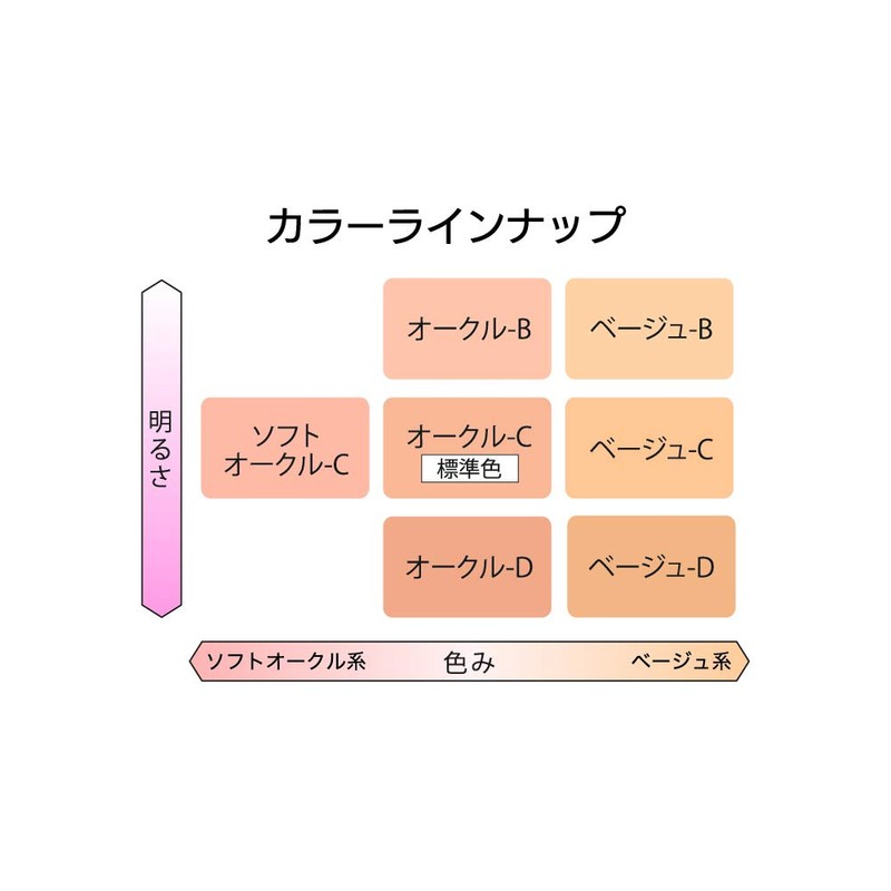 コフレドール リフォルムグロウ リクイドUV オークル-C SPF36・PA+++ リキッドファンデーション