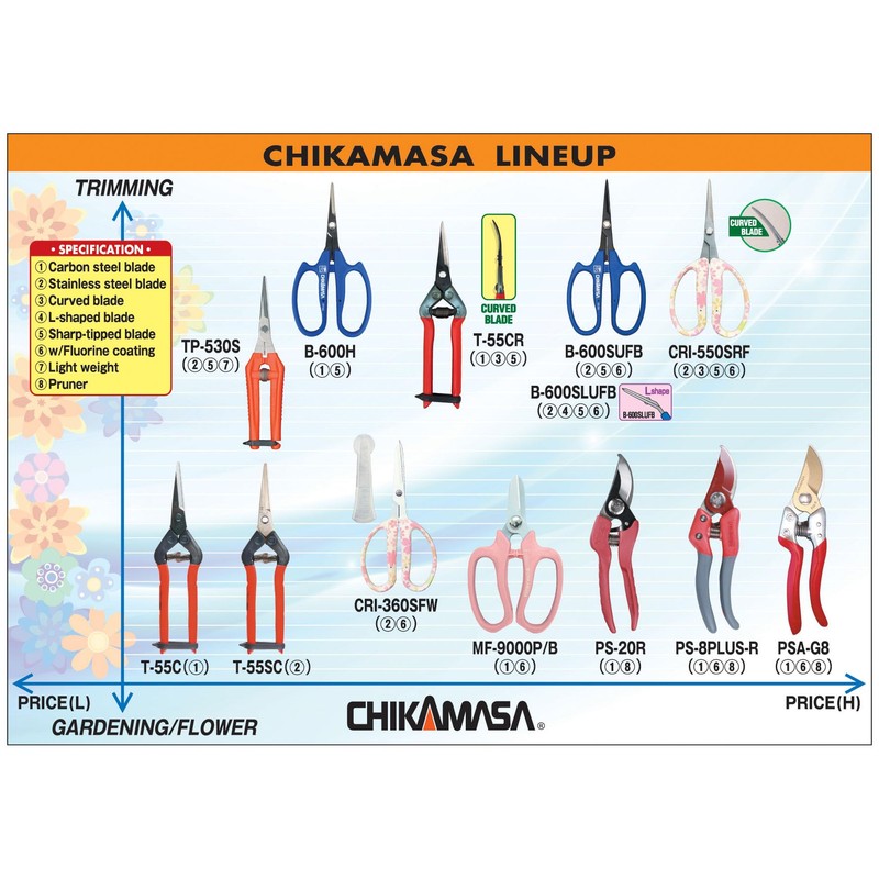 CHIKAMASA CRI-550SRF(Blue), The Specialty Trimming Precise Scissors, Stainless Steel with