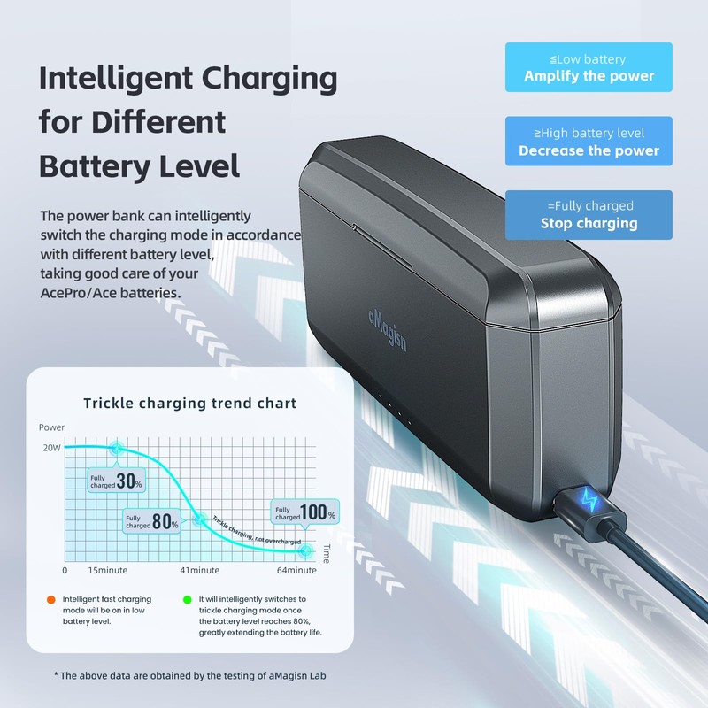 Ace Pro 2 Battery Charger, 7710mAh Portable Charger Compatible with