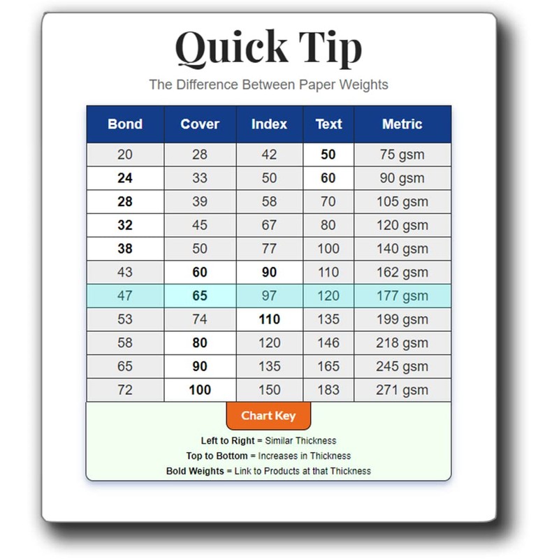 65lb White Printable Index Cards 3x5 - Index Card Sheets