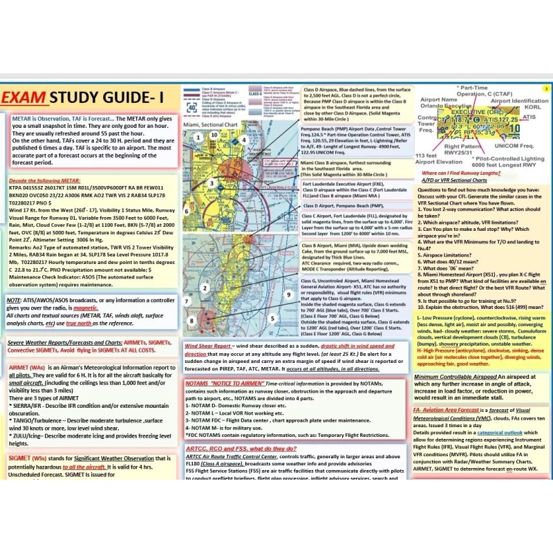 ALL IN ONE: FAA Private Pilot Oral Exam Study Guide