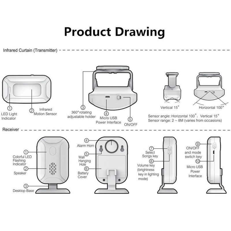 SuperInk 1 Pack Remote Controller Wireless PIR Motion Detector Alert