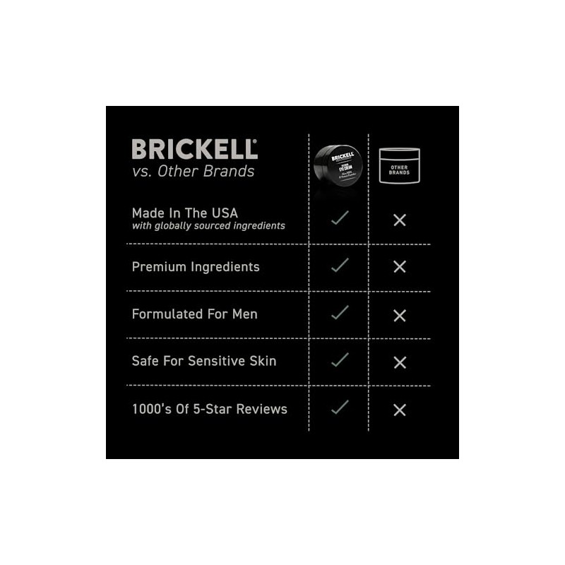 Brickell Restauracin Blsamo de ojos, 0.5 onzas