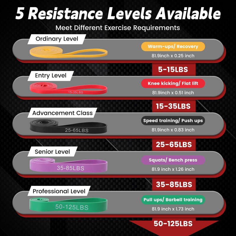 Pull Up Assistance Bands, 5 Levels Resistance Bands for Working