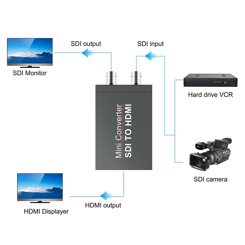 HDSUNWSTD SDI to HDMI Video Mini Converter with Audio Embedder,SDI